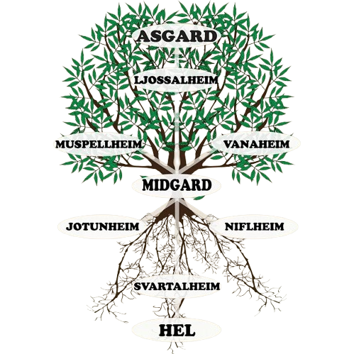 yggdrasil